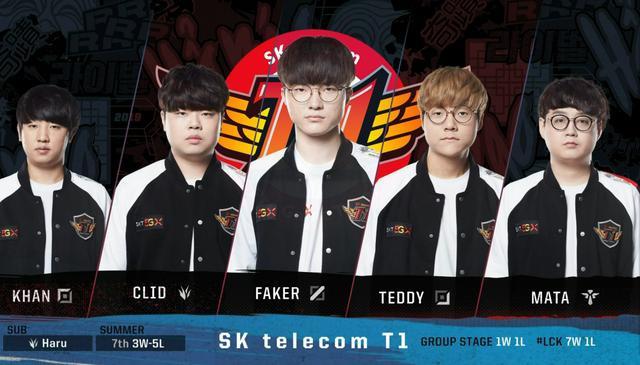 TGA电竞类奖项结果：Faker年度最佳选手，T1最佳战队